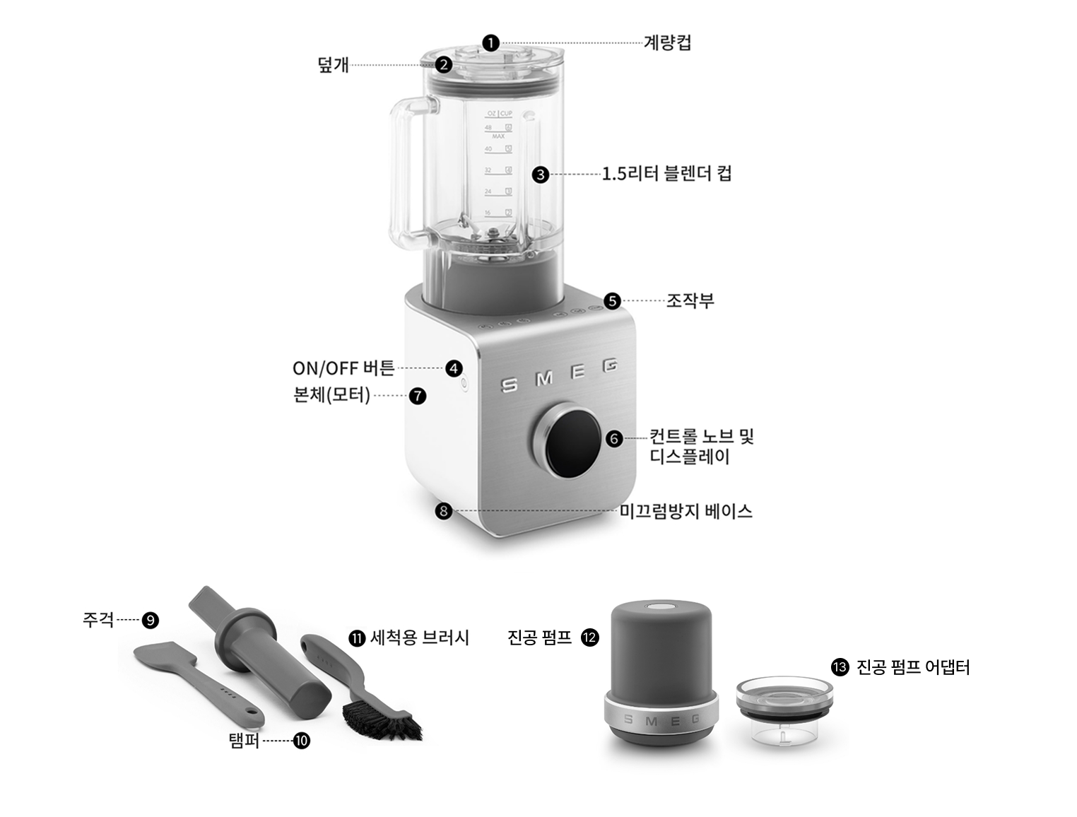 스메그 블렌더 구성 및 주요 부위 안내