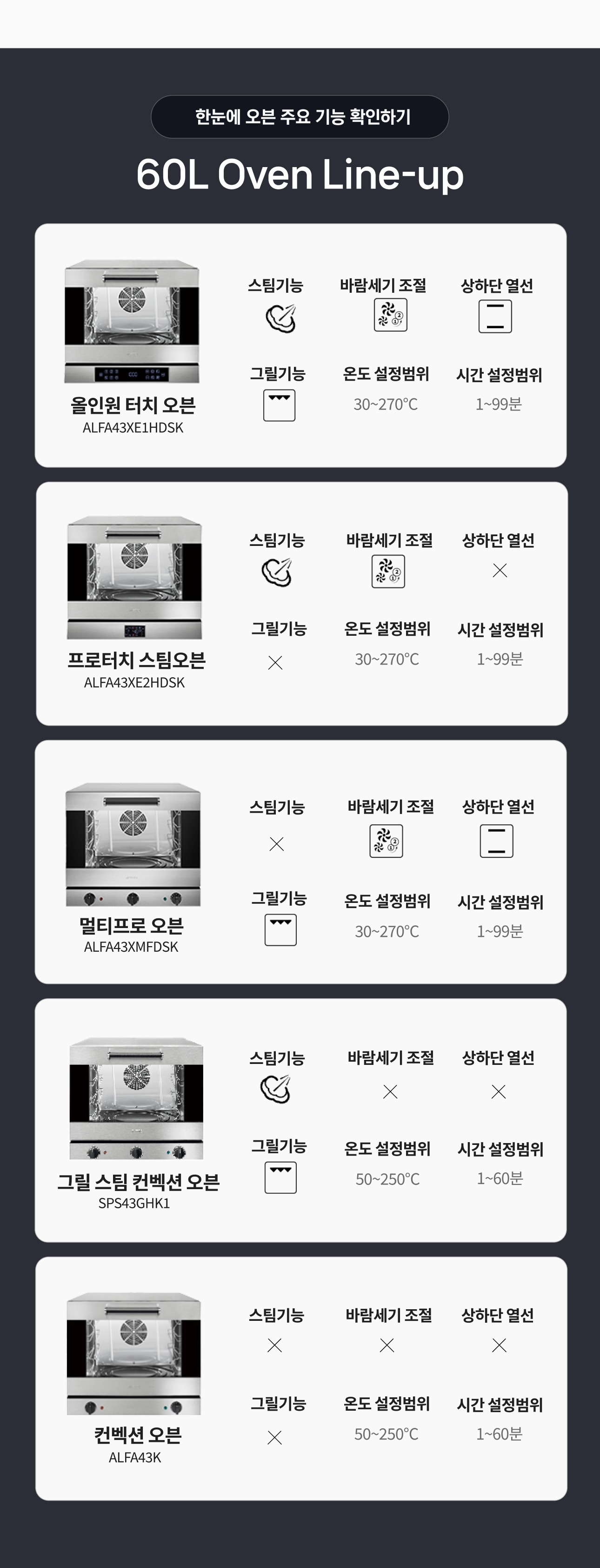 60L 오븐 라인업