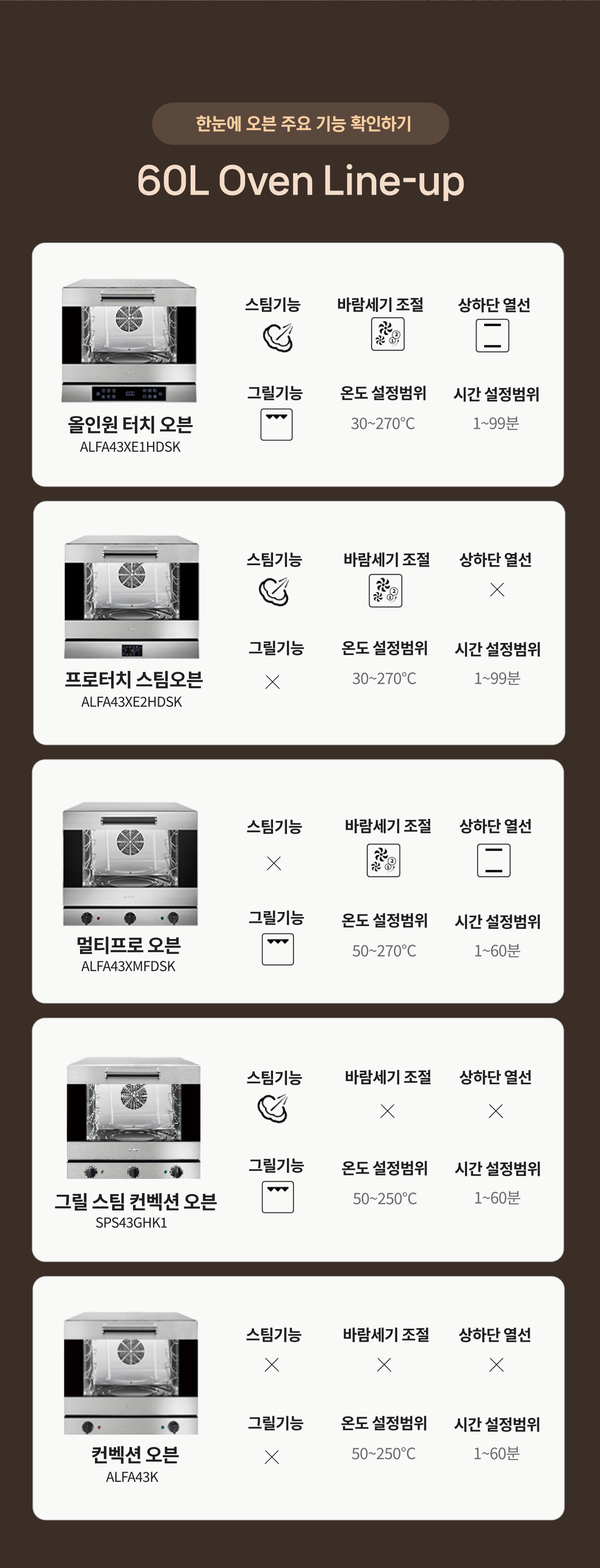 60L Oven Line-up